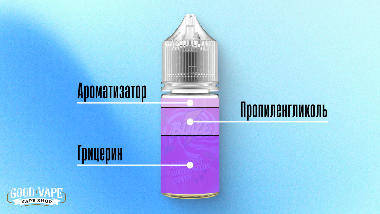 Какие есть жидкости для вейпов?